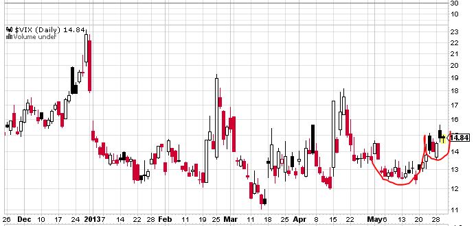 Quo Vadis Dax 2013 - Up, dank Liquidität 611183