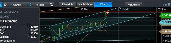 Quo Vadis Dax 2013 - Up, dank Liquidität 611199