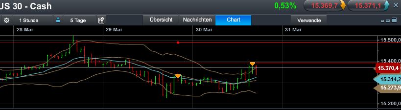 Quo Vadis Dax 2013 - Up, dank Liquidität 611201