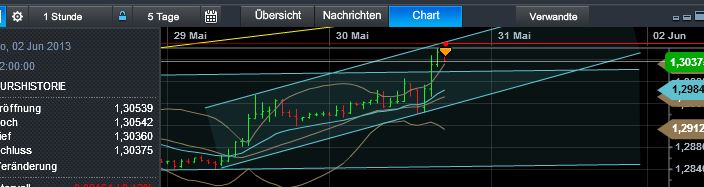 Quo Vadis Dax 2013 - Up, dank Liquidität 611204
