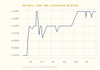 Ethanex es wird spannend! 61122