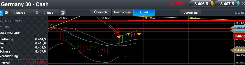 Quo Vadis Dax 2013 - Up, dank Liquidität 611276