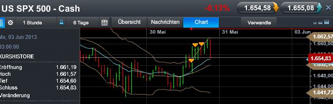 Quo Vadis Dax 2013 - Up, dank Liquidität 611284