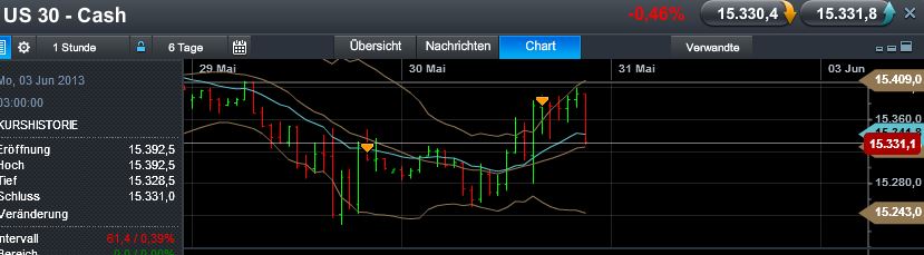 Quo Vadis Dax 2013 - Up, dank Liquidität 611286