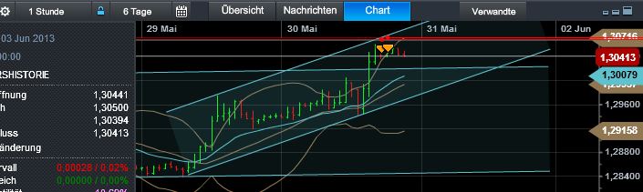 Quo Vadis Dax 2013 - Up, dank Liquidität 611287