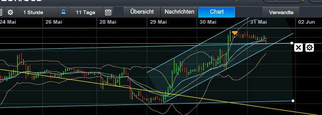 Quo Vadis Dax 2013 - Up, dank Liquidität 611366