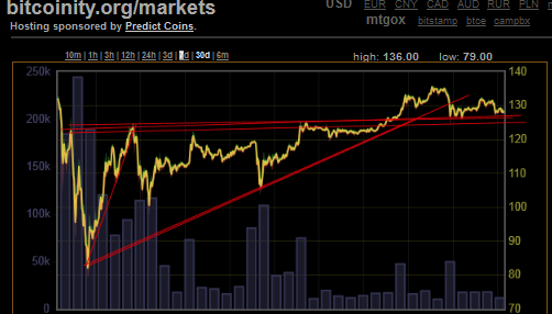 Bitcoins der nächste Monsterhype steht bevor! 611439