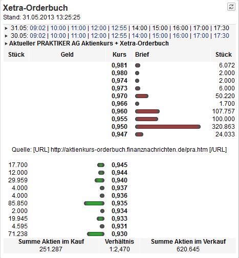 Inside: Praktiker 611485