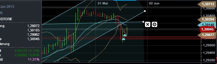 Quo Vadis Dax 2013 - Up, dank Liquidität 611502