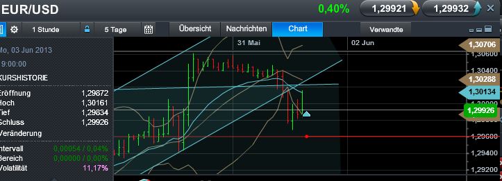Quo Vadis Dax 2013 - Up, dank Liquidität 611509