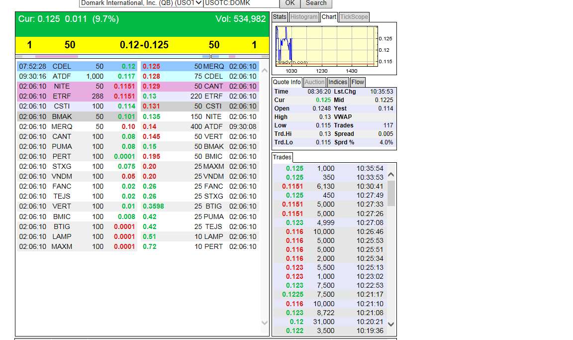 DOMK - Domark International - geht hier was? 611546