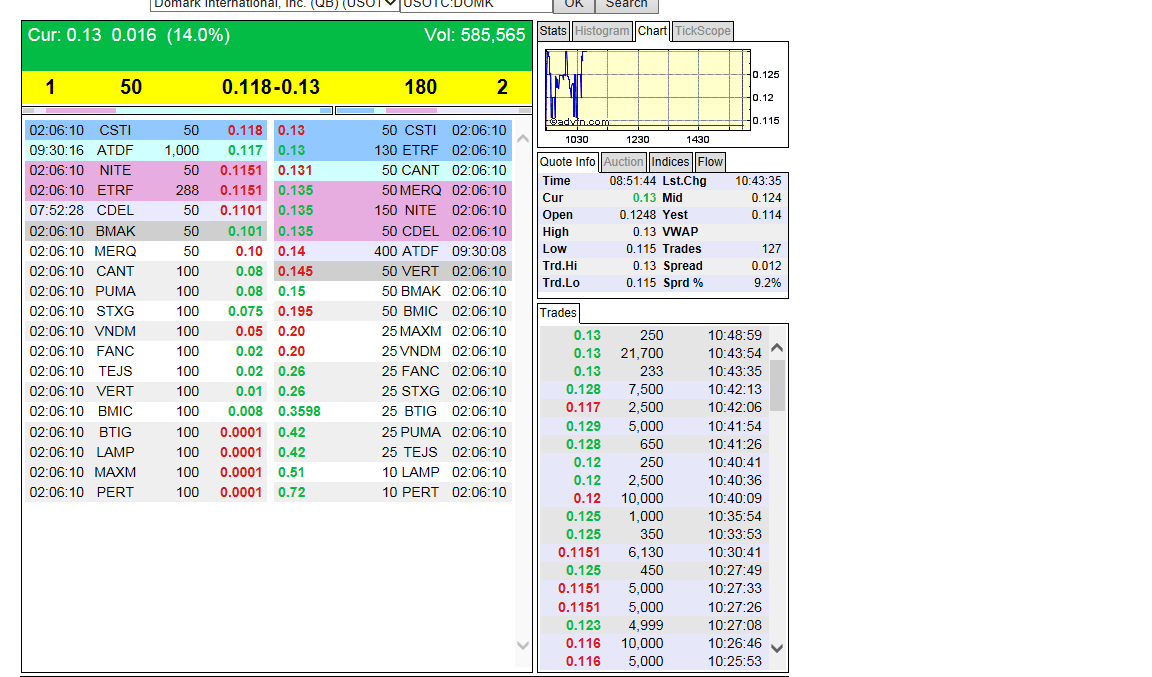 DOMK - Domark International - geht hier was? 611553