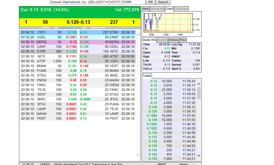 DOMK - Domark International - geht hier was? 611597