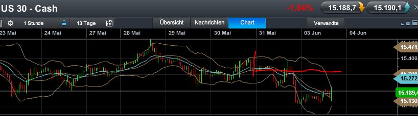 Quo Vadis Dax 2013 - Up, dank Liquidität 612316