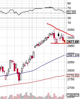 Quo Vadis Dax 2013 - Up, dank Liquidität 612318