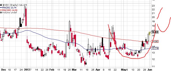 Quo Vadis Dax 2013 - Up, dank Liquidität 612319