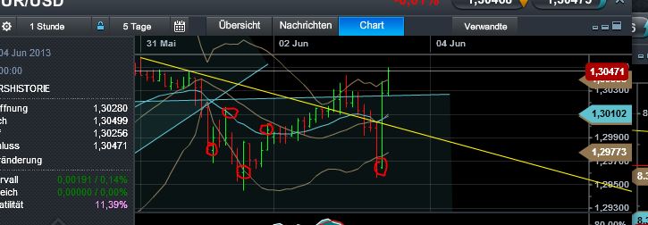 Quo Vadis Dax 2013 - Up, dank Liquidität 612324