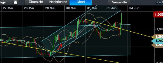 Quo Vadis Dax 2013 - Up, dank Liquidität 612325