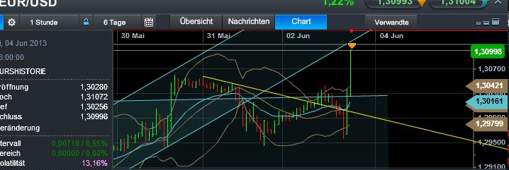 Quo Vadis Dax 2013 - Up, dank Liquidität 612329