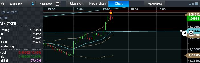 Quo Vadis Dax 2013 - Up, dank Liquidität 612331