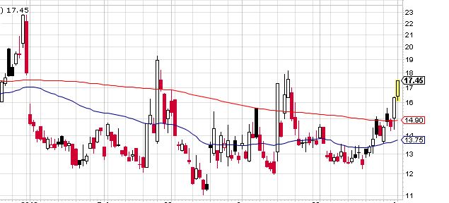 Quo Vadis Dax 2013 - Up, dank Liquidität 612335