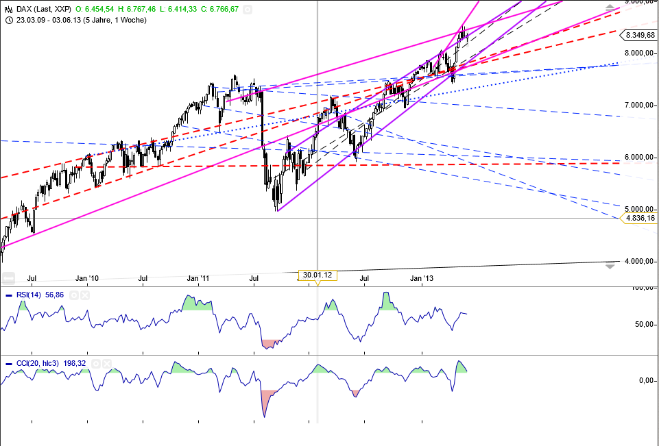 Gold shorten? 612541