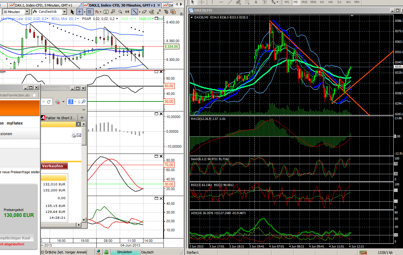 2013 QV DAX-DJ-GOLD-EURUSD-JPY 612586