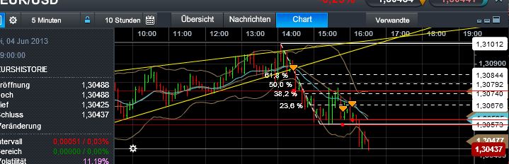 Quo Vadis Dax 2013 - Up, dank Liquidität 612623