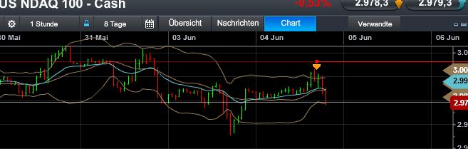 Quo Vadis Dax 2013 - Up, dank Liquidität 612679