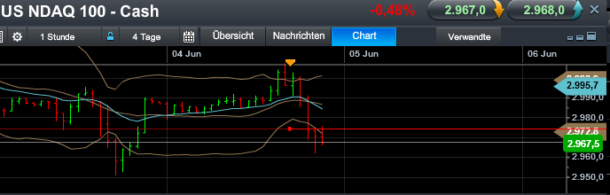 Quo Vadis Dax 2013 - Up, dank Liquidität 612716