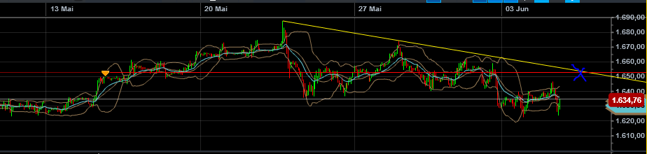 Quo Vadis Dax 2013 - Up, dank Liquidität 612727