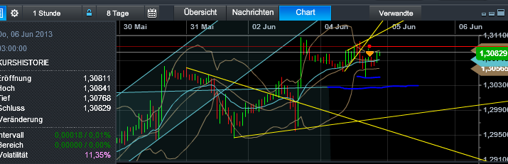 Quo Vadis Dax 2013 - Up, dank Liquidität 612734