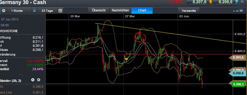 Quo Vadis Dax 2013 - Up, dank Liquidität 612921