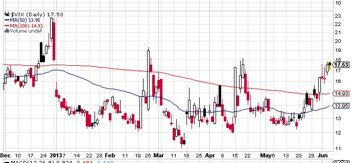 Quo Vadis Dax 2013 - Up, dank Liquidität 613317