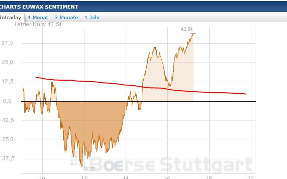 Quo Vadis Dax 2013 - Up, dank Liquidität 613320