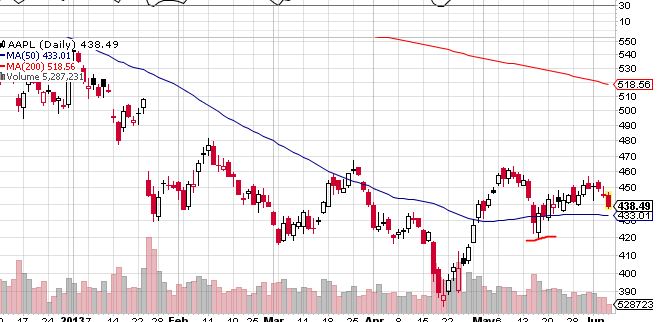 Quo Vadis Dax 2013 - Up, dank Liquidität 613321