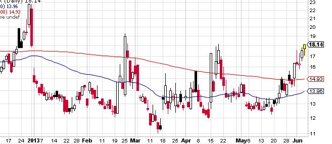 Quo Vadis Dax 2013 - Up, dank Liquidität 613346
