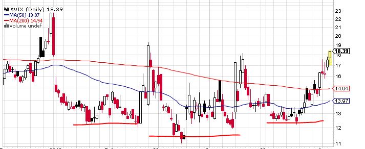 Quo Vadis Dax 2013 - Up, dank Liquidität 613350