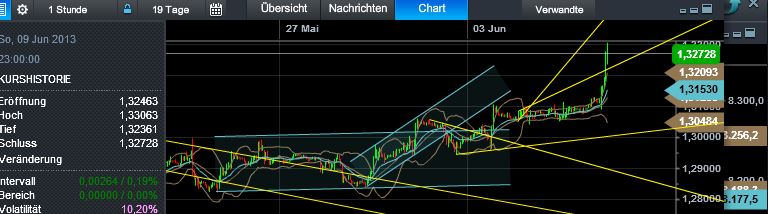 Quo Vadis Dax 2013 - Up, dank Liquidität 613353