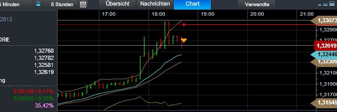 Quo Vadis Dax 2013 - Up, dank Liquidität 613355