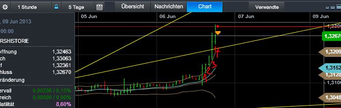 Quo Vadis Dax 2013 - Up, dank Liquidität 613356