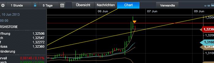 Quo Vadis Dax 2013 - Up, dank Liquidität 613370