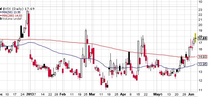 Quo Vadis Dax 2013 - Up, dank Liquidität 613379