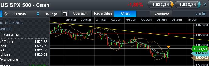 Quo Vadis Dax 2013 - Up, dank Liquidität 613406