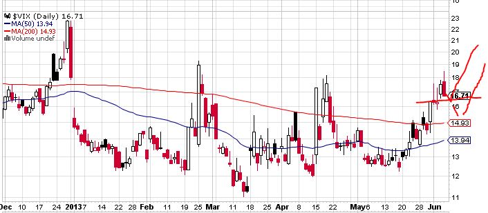 Quo Vadis Dax 2013 - Up, dank Liquidität 613408
