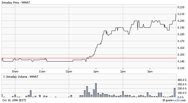 Worldwater & Power Corp. - Geht da noch was ? 61381
