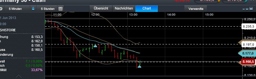 Quo Vadis Dax 2013 - Up, dank Liquidität 614487