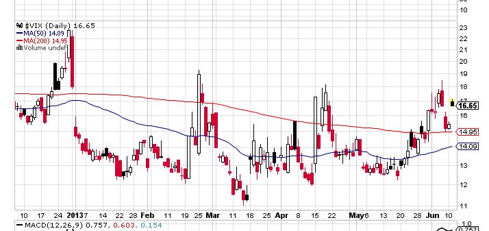 Quo Vadis Dax 2013 - Up, dank Liquidität 614532