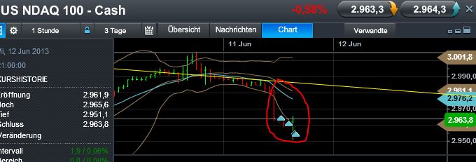 Quo Vadis Dax 2013 - Up, dank Liquidität 614533