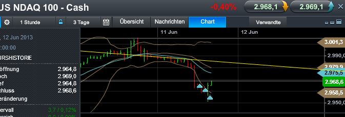 Quo Vadis Dax 2013 - Up, dank Liquidität 614536